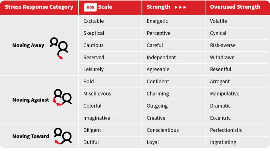 How Your Greatest Strength Can Become Your Greatest Weakness - HR Partner